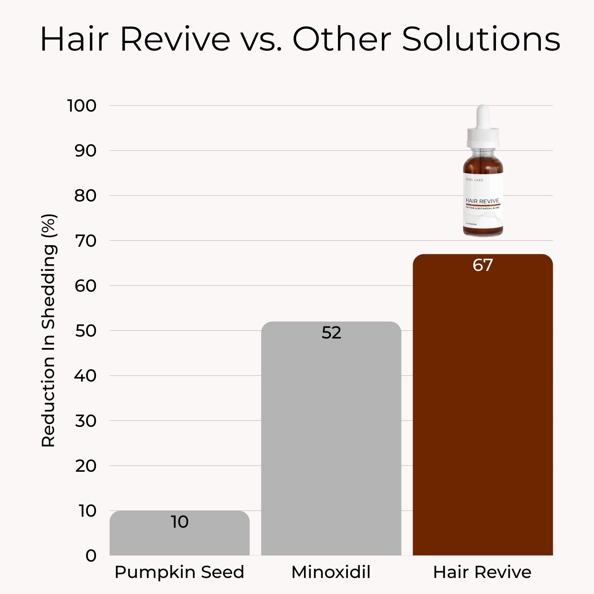 Hair Revive by SeraLabs