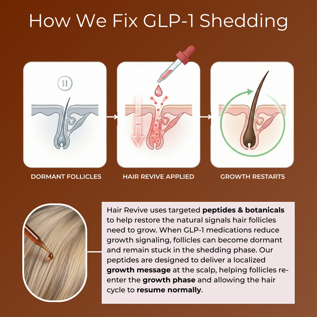 Hair Revive by Sera Labs